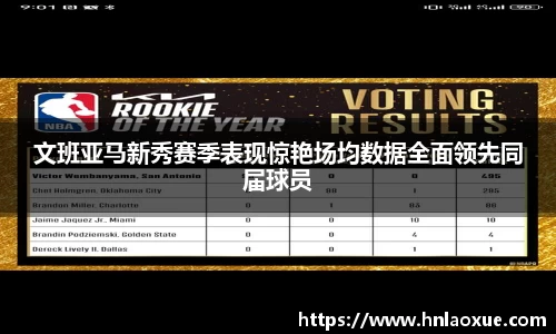 文班亚马新秀赛季表现惊艳场均数据全面领先同届球员